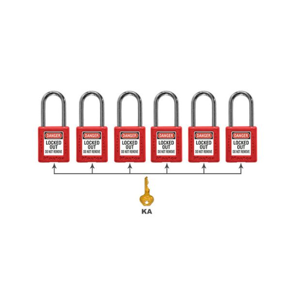 Trạm khoá LOTO gắn tường để treo và quản lý dụng cụ khoá an toàn